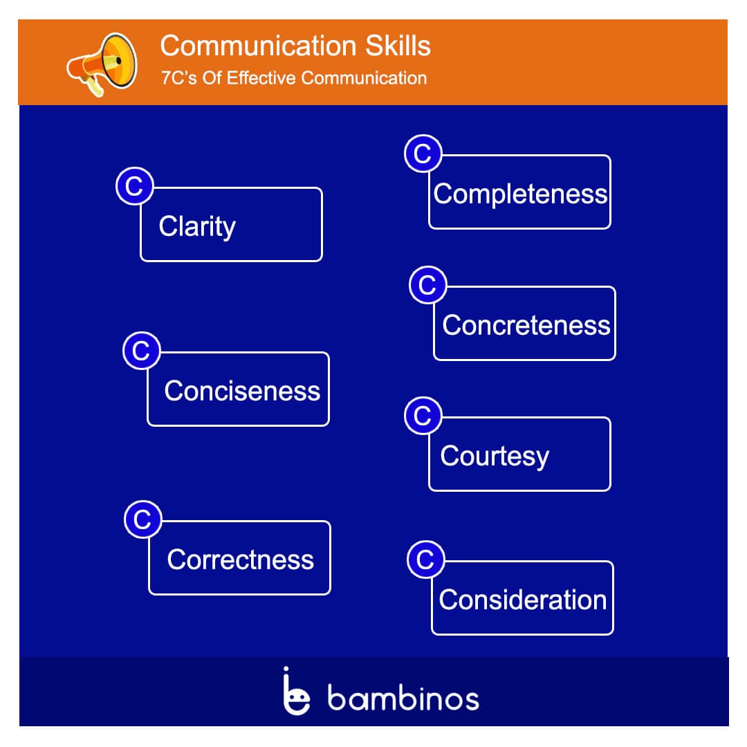 7C’s Of Communication